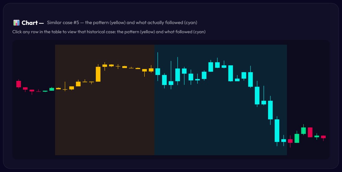 pattern step